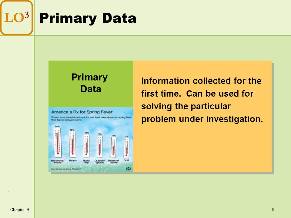 Data Used in Marketing Research: Primary and Secondary Data